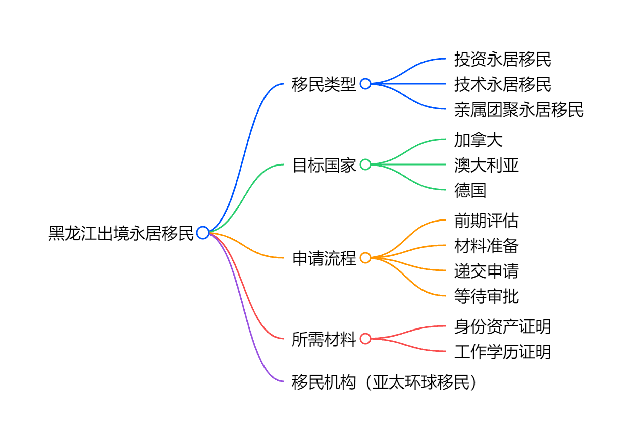 拿绿卡需要什么条件，深度解析