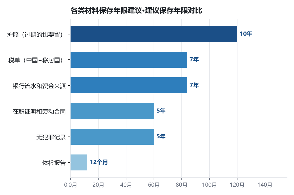 移民