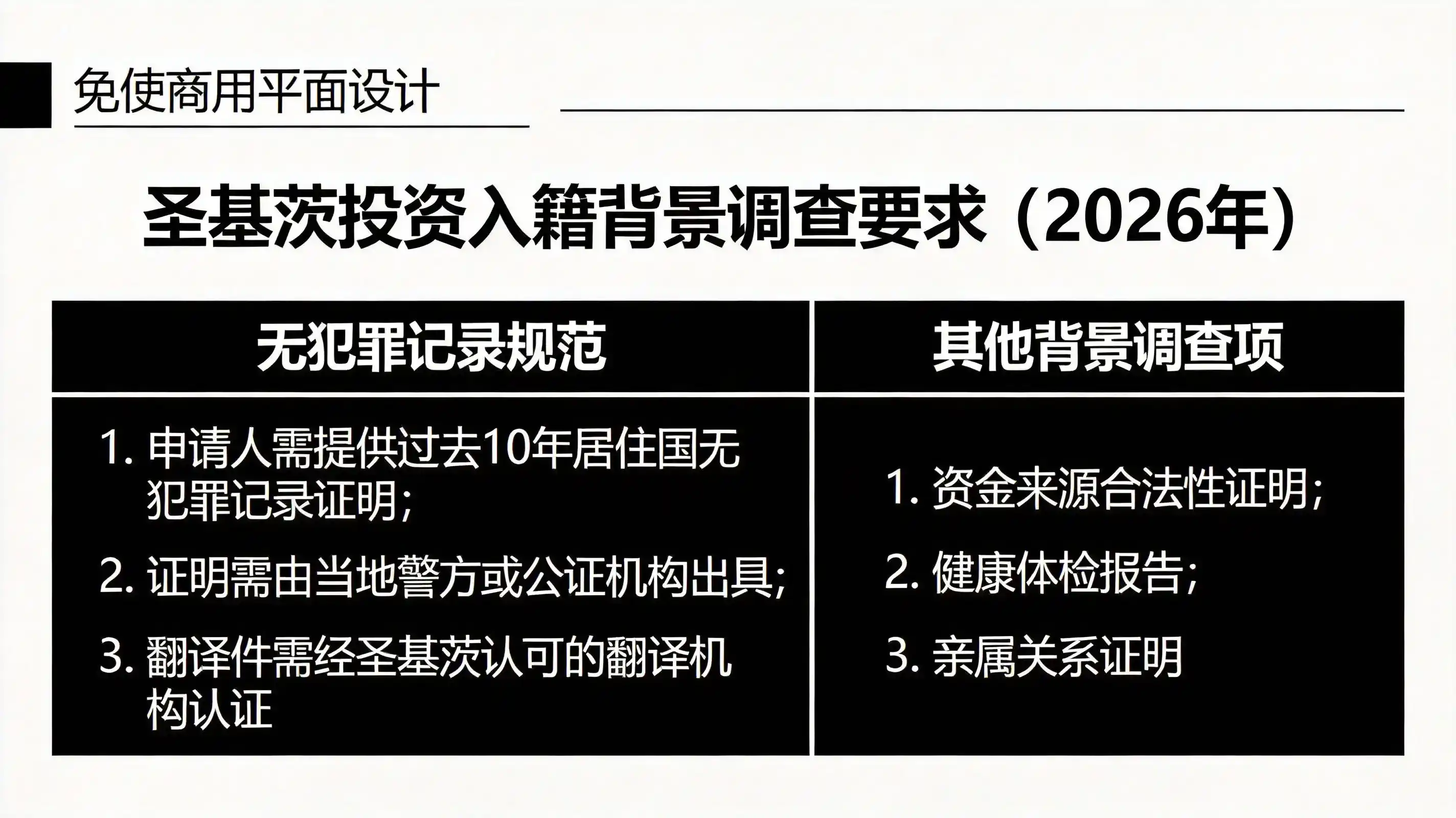 圣基茨房产移民五年后转售市场交易流程