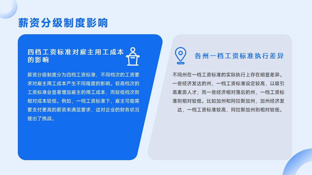 H1B哪个 CENTER 比较好？审批速度与通过率对比