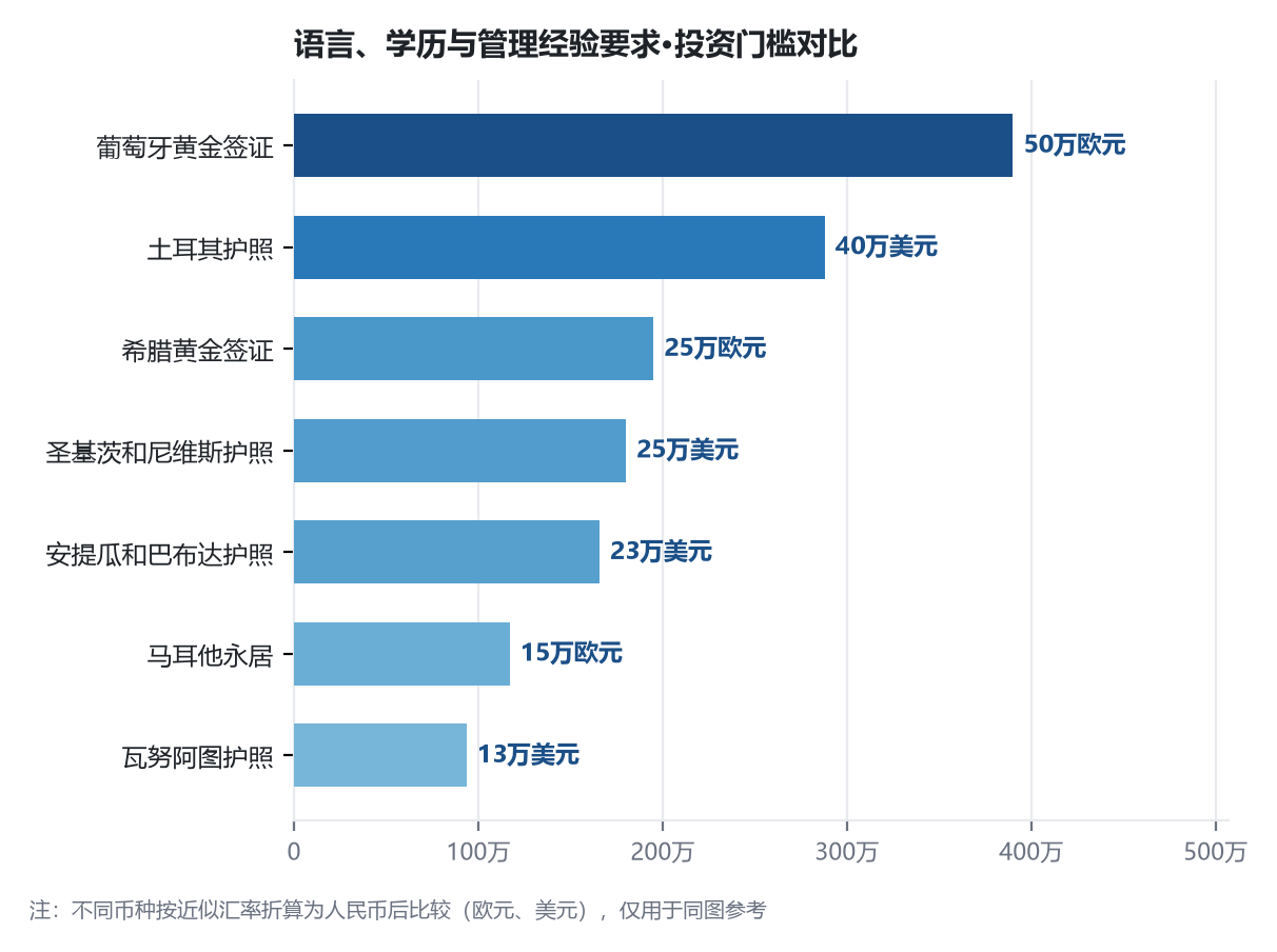 国移民