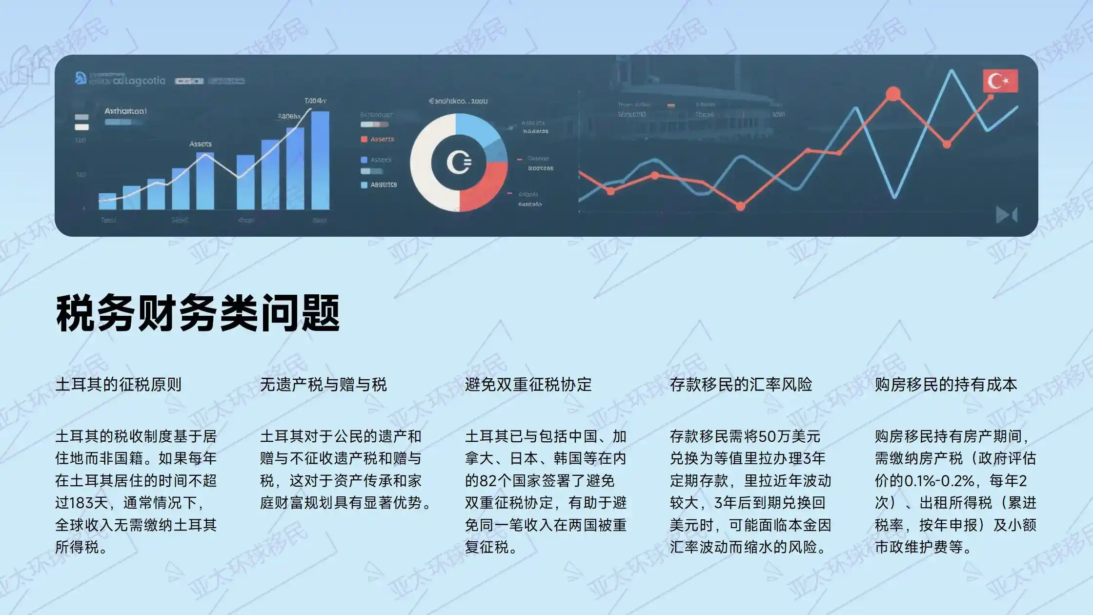 亚太环球视角：丽笙公馆与赛薇花园，土耳其移民现房怎么选？