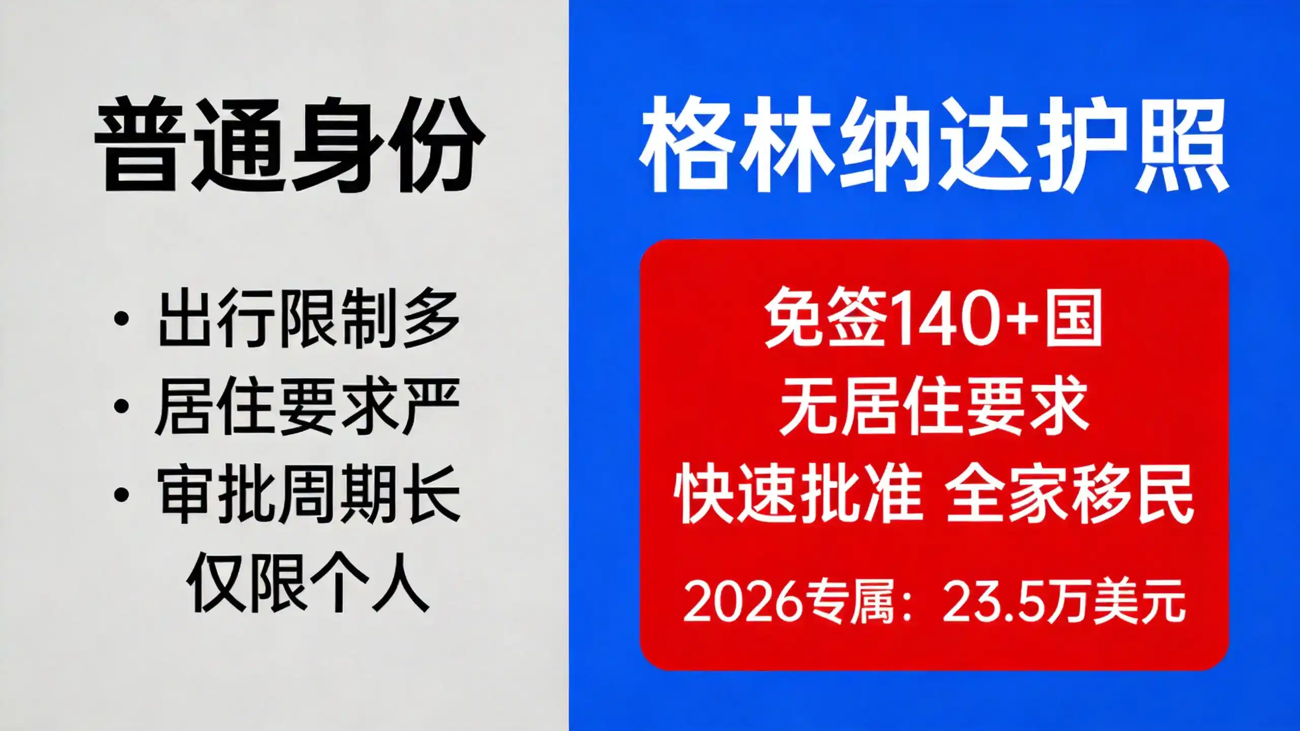 格林纳达一家四口移民总费用预算｜亚太环球测算