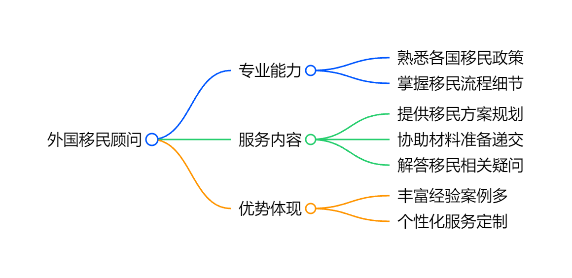 多米尼克移民护照