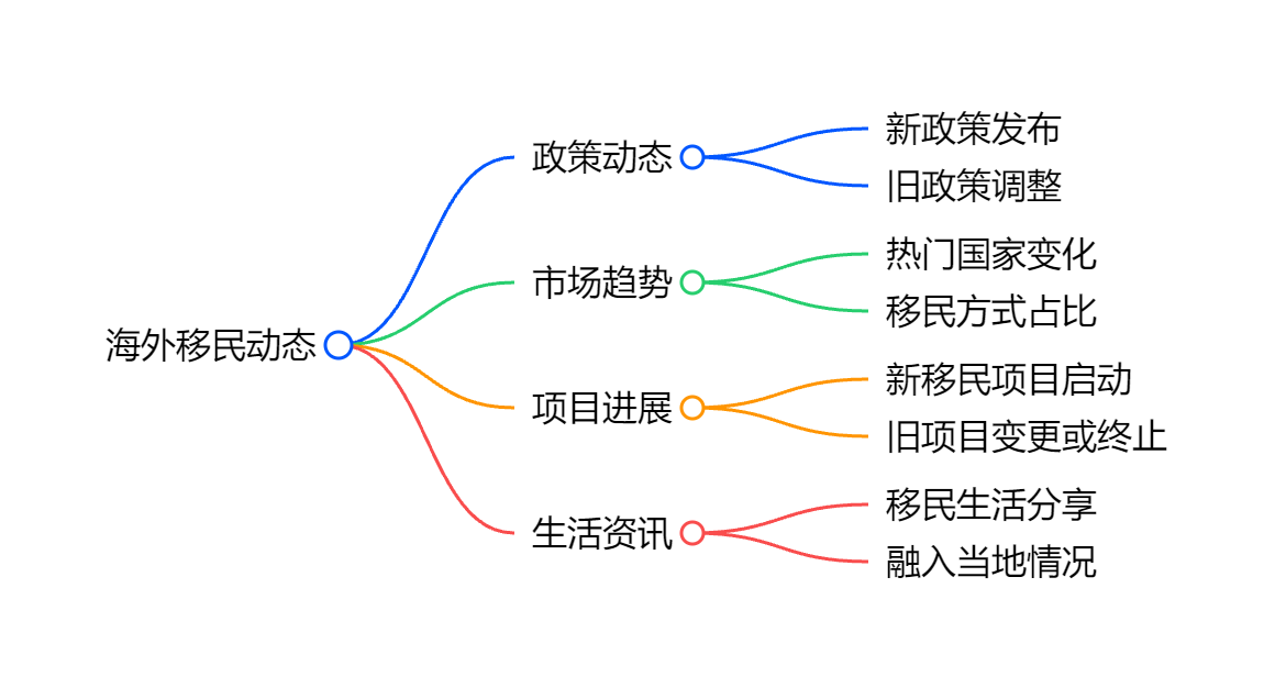 澳大利亚移民局最新动态全知晓