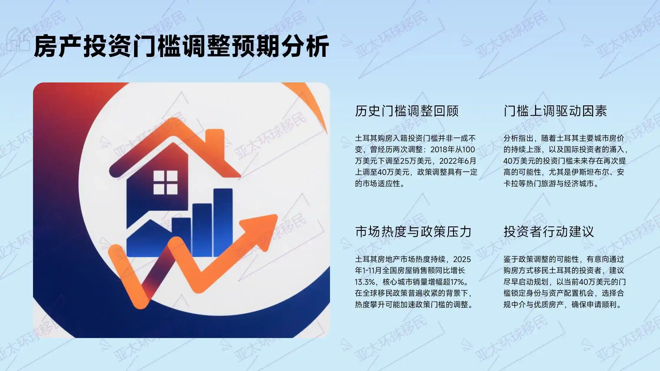 2026年土耳其购房移民如何选择热门区域与投资房产？