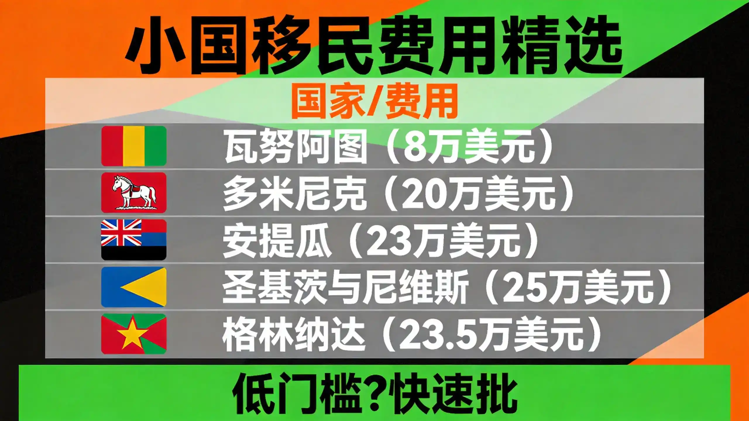 2026年EB5投资移民排期改变与影响