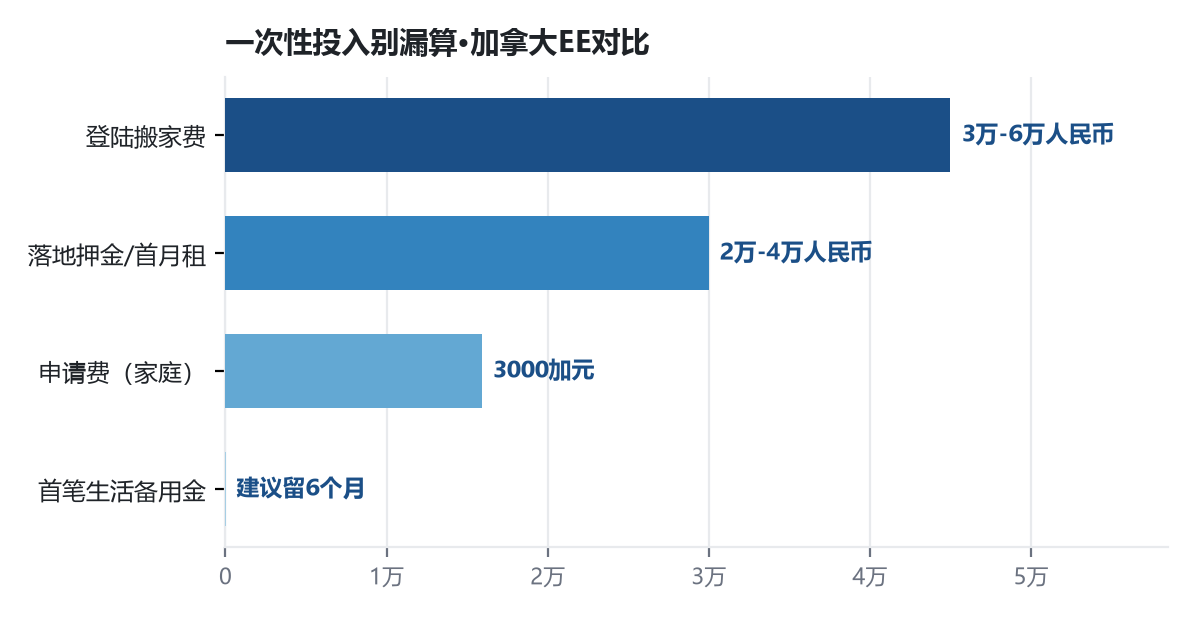 移民定居