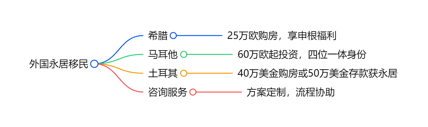 新西兰投资移民2025政策是否比以往更加严格？你准备好了吗？