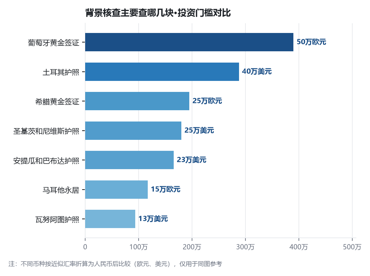 移民