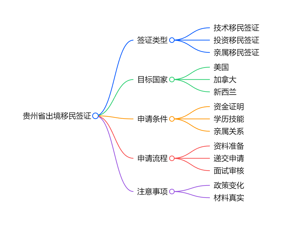 爱尔兰移民最新政策，申请流程有哪些重点？