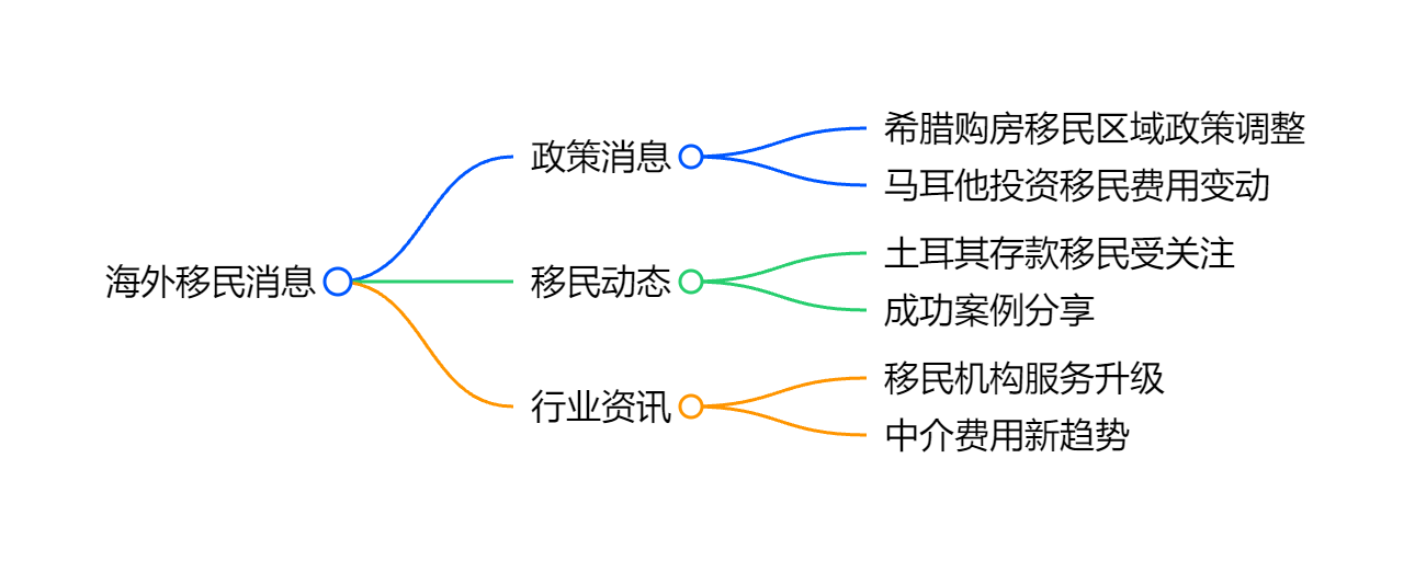 新加坡组屋申请2025年排期的最新数据