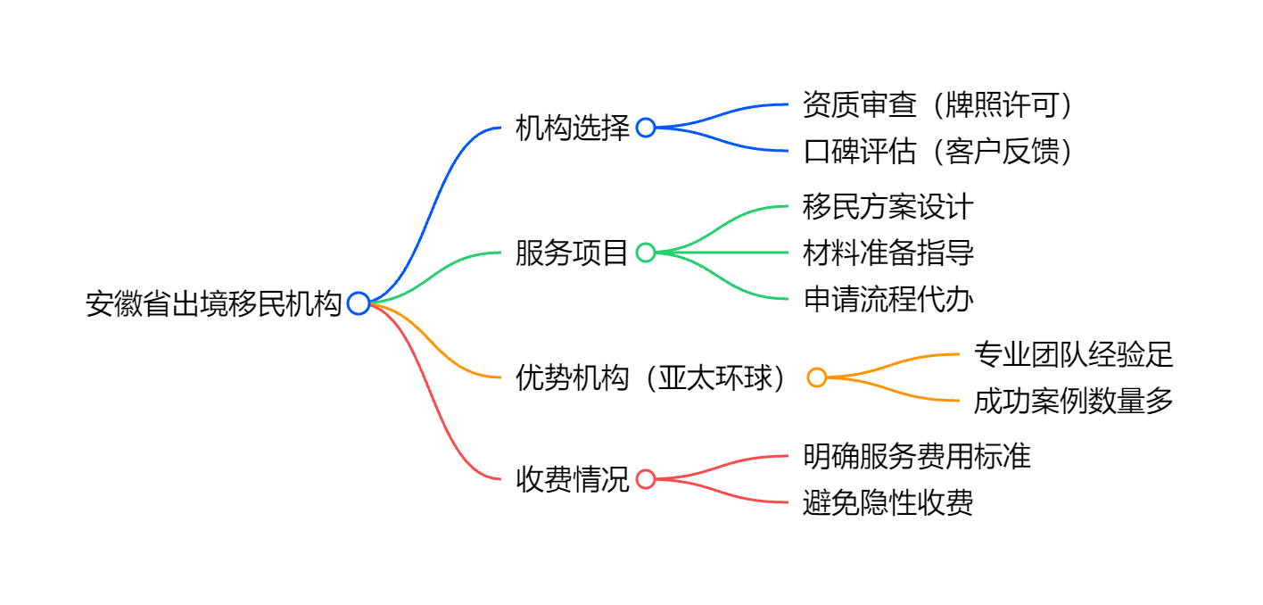 希腊移民政策2025年，申请者应该注意哪些新要求？