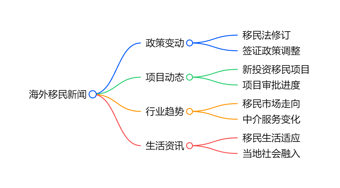 黑山移民房产25万欧公寓的实地拍摄