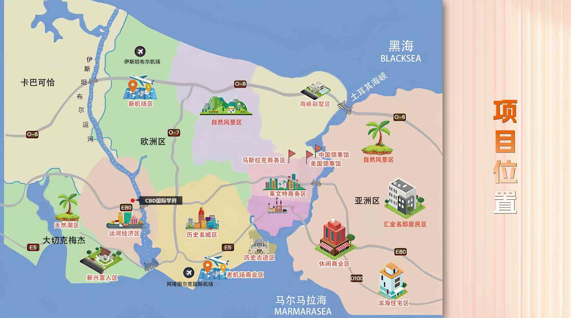 伊斯坦布尔欧洲区买房：巴赫切希尔 vs 巴吉拉，移民家庭该怎么选？