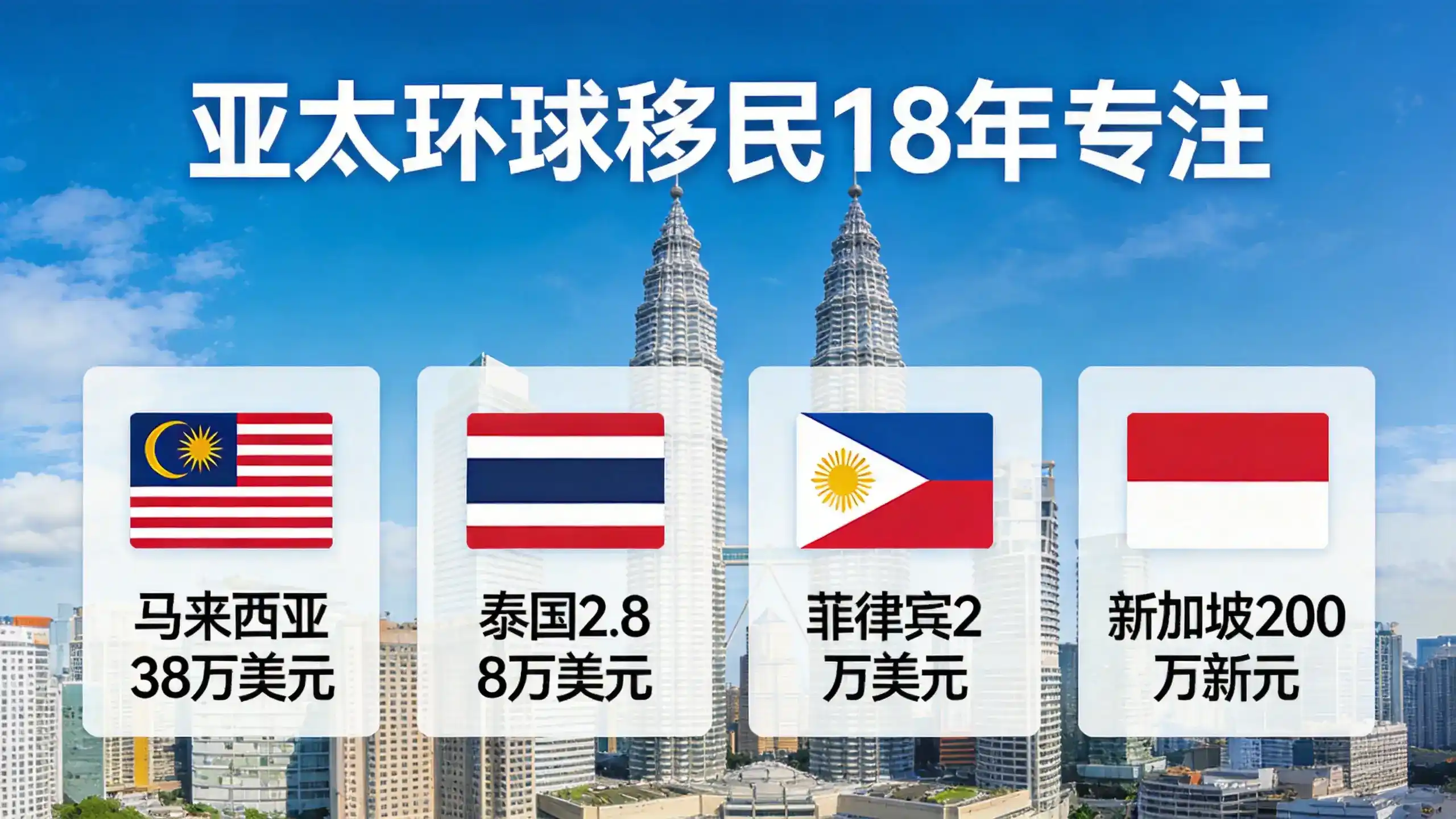 安提瓜与圣基茨移民对比，捐款门槛与四代移民政策差异解析