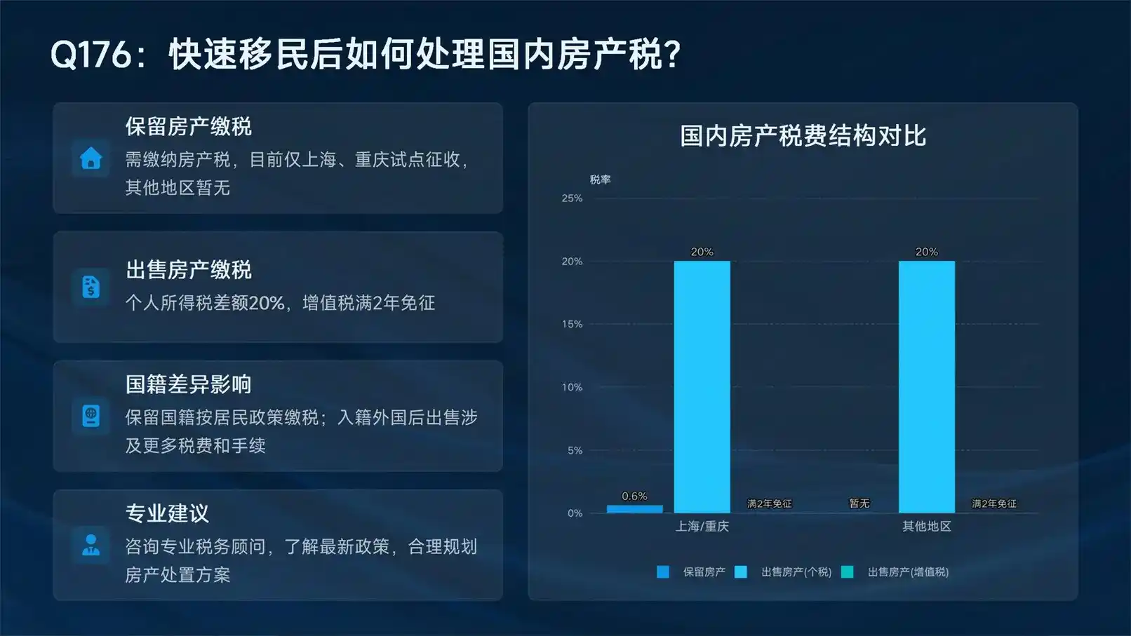 2026澳洲华人数量统计，聚居规模与生活现状