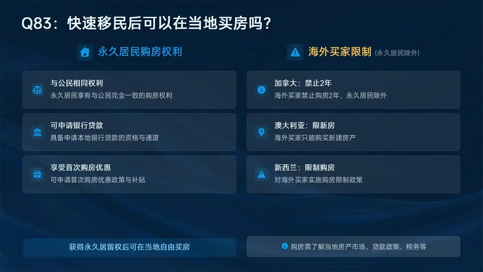 美国白卡申请难不难？2026最新准入条件汇总