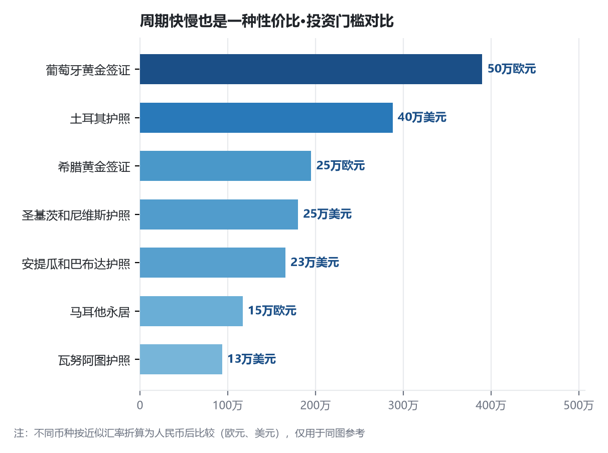 移民