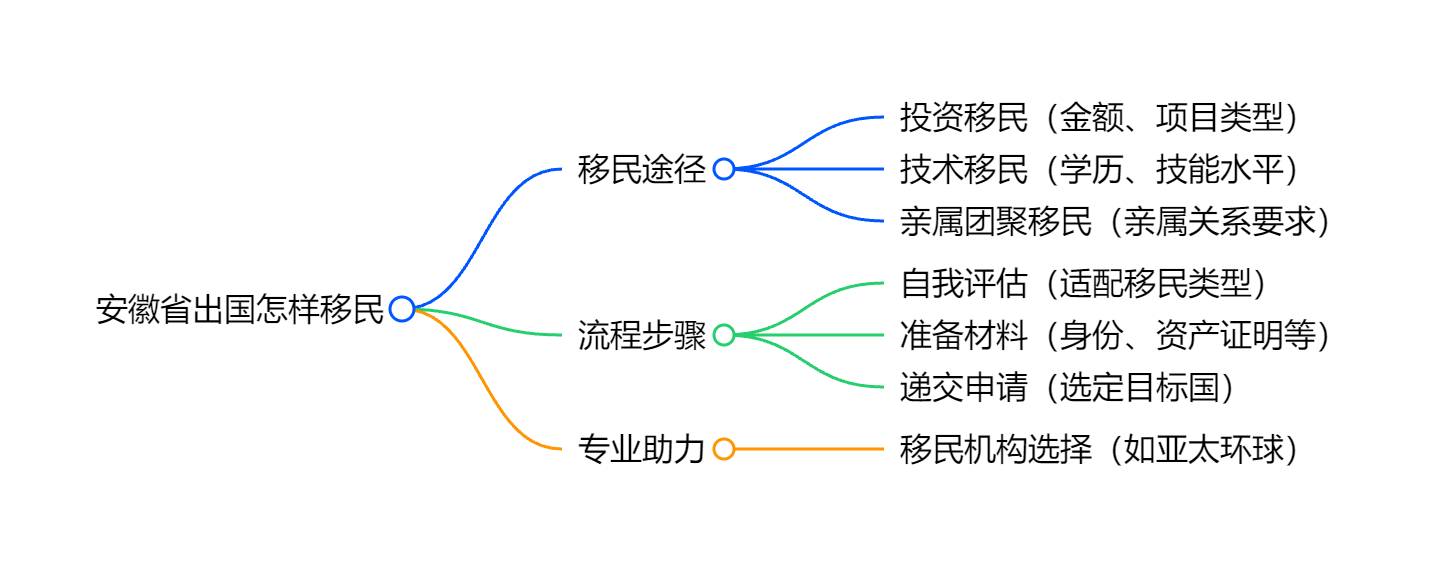 匈牙利移民最新政策投资额度调整解析