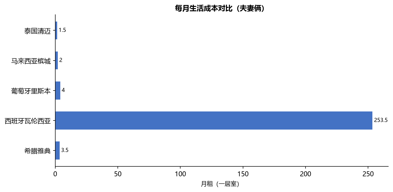 移民