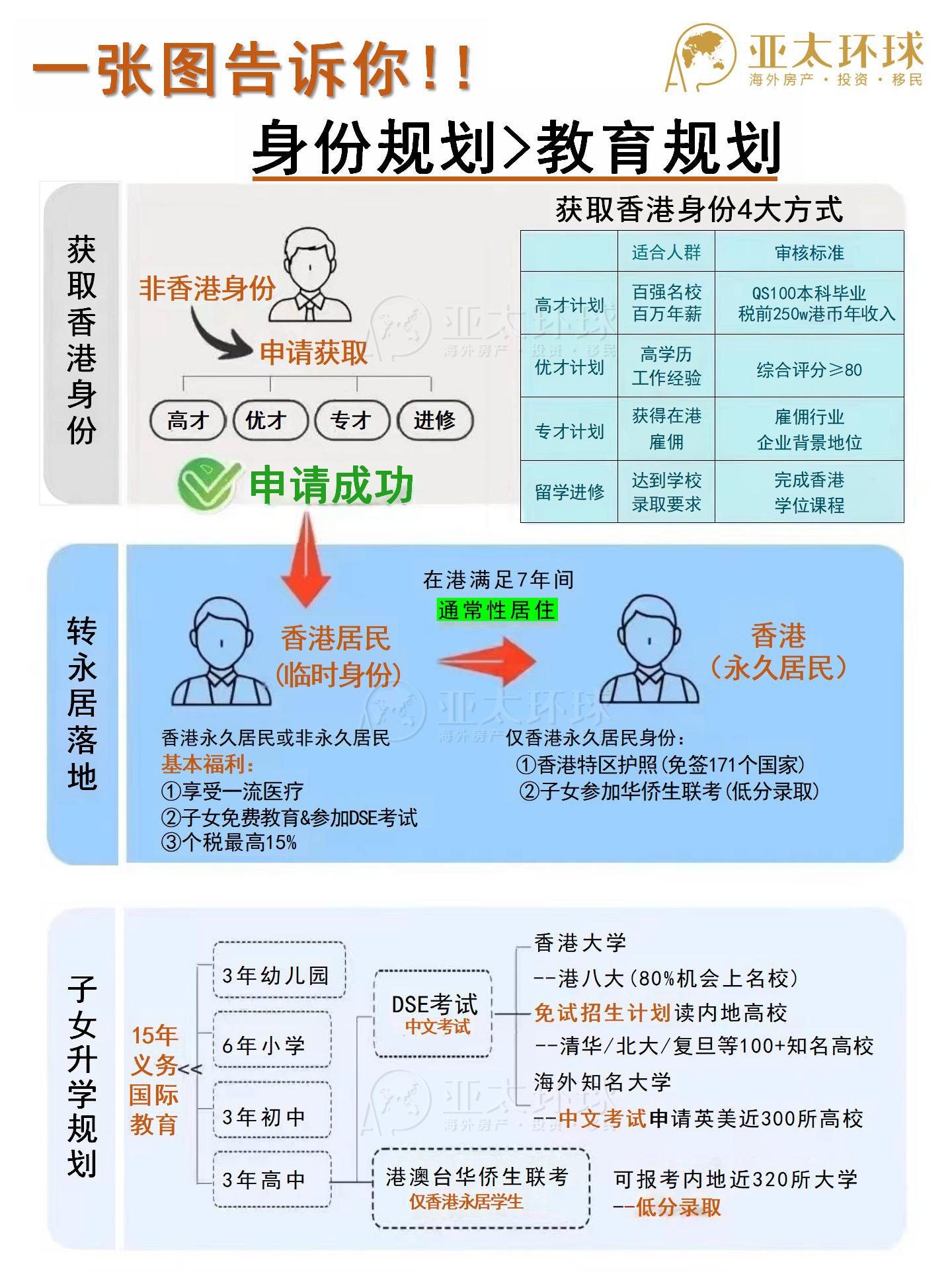 香港身份对孩子教育有什么优势？