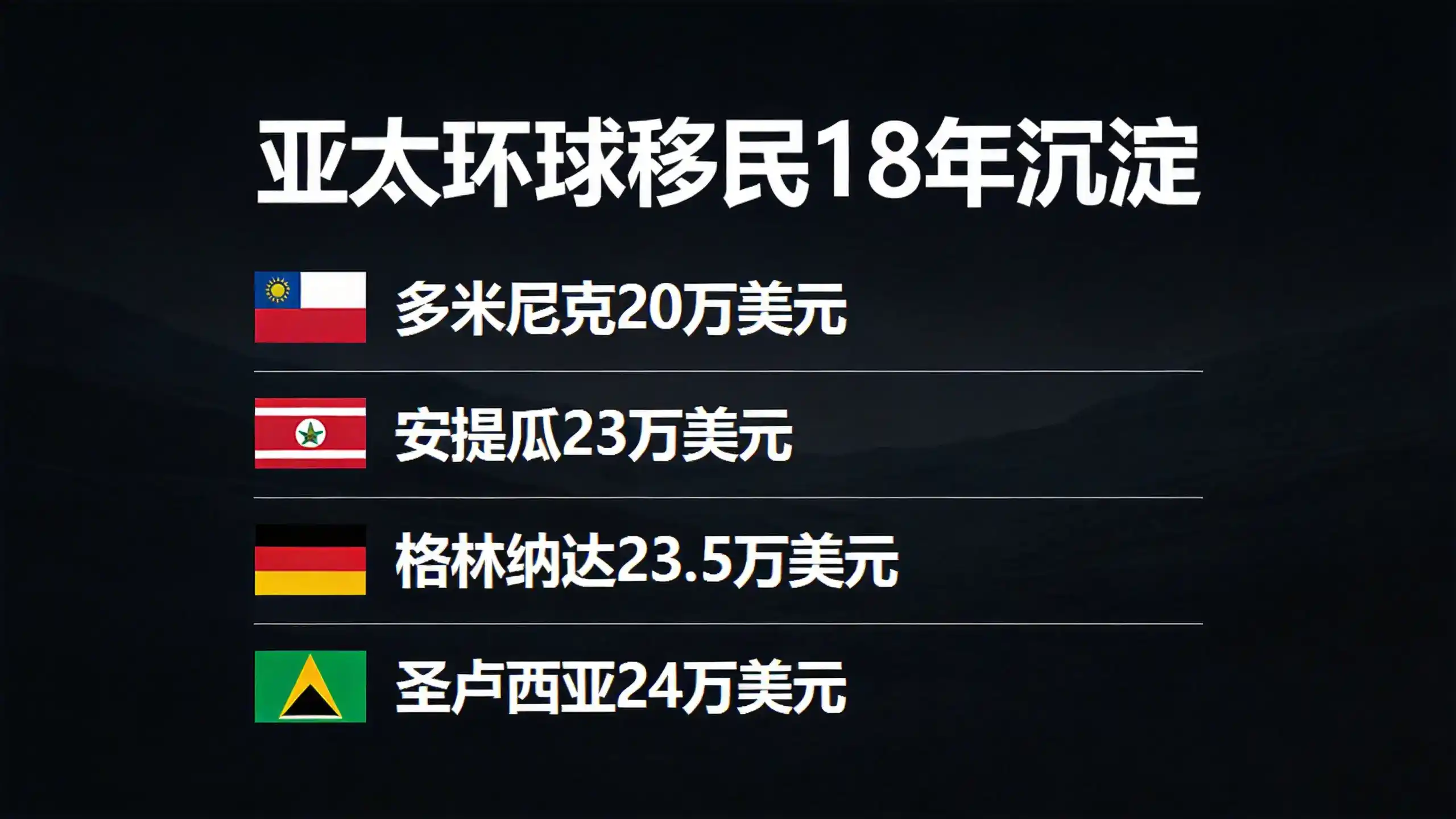 土耳其2026年护照移民申请是否要求提供更多证明文件？