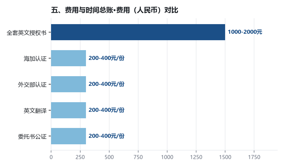 移民