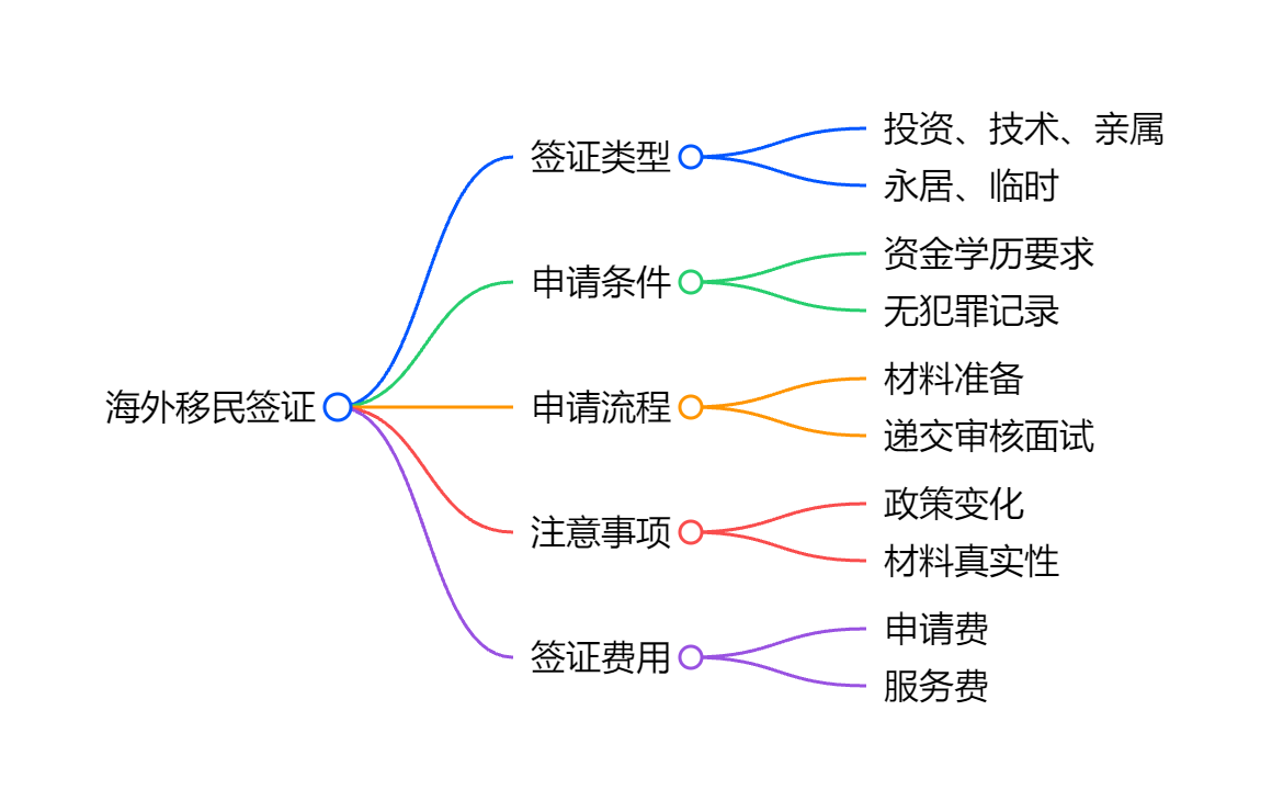 华侨生联考报考时间节点完整指南