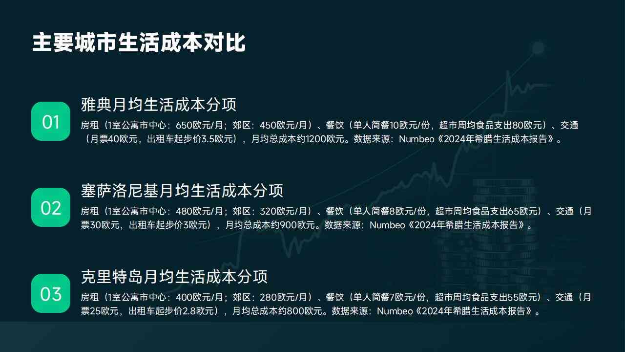 希腊移民买房