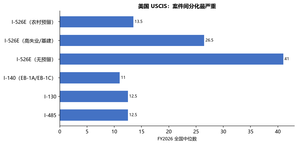 移民
