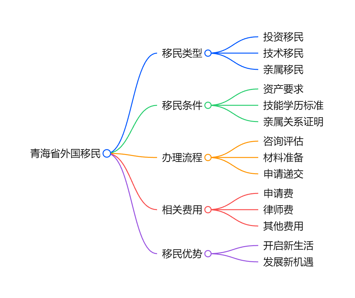 移民多米尼克