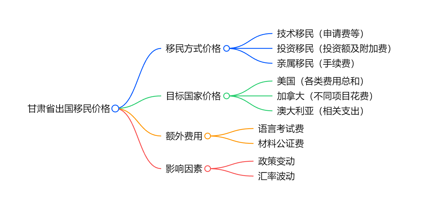 瓦努阿图移民要哪些条件及资产出海优势