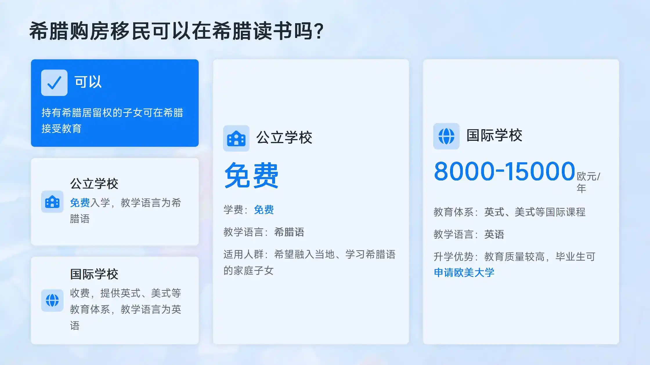 希腊购房移民后，孩子能免费读公立学校吗？