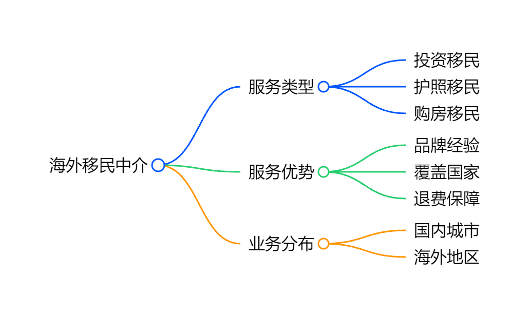 加拿大技术移民