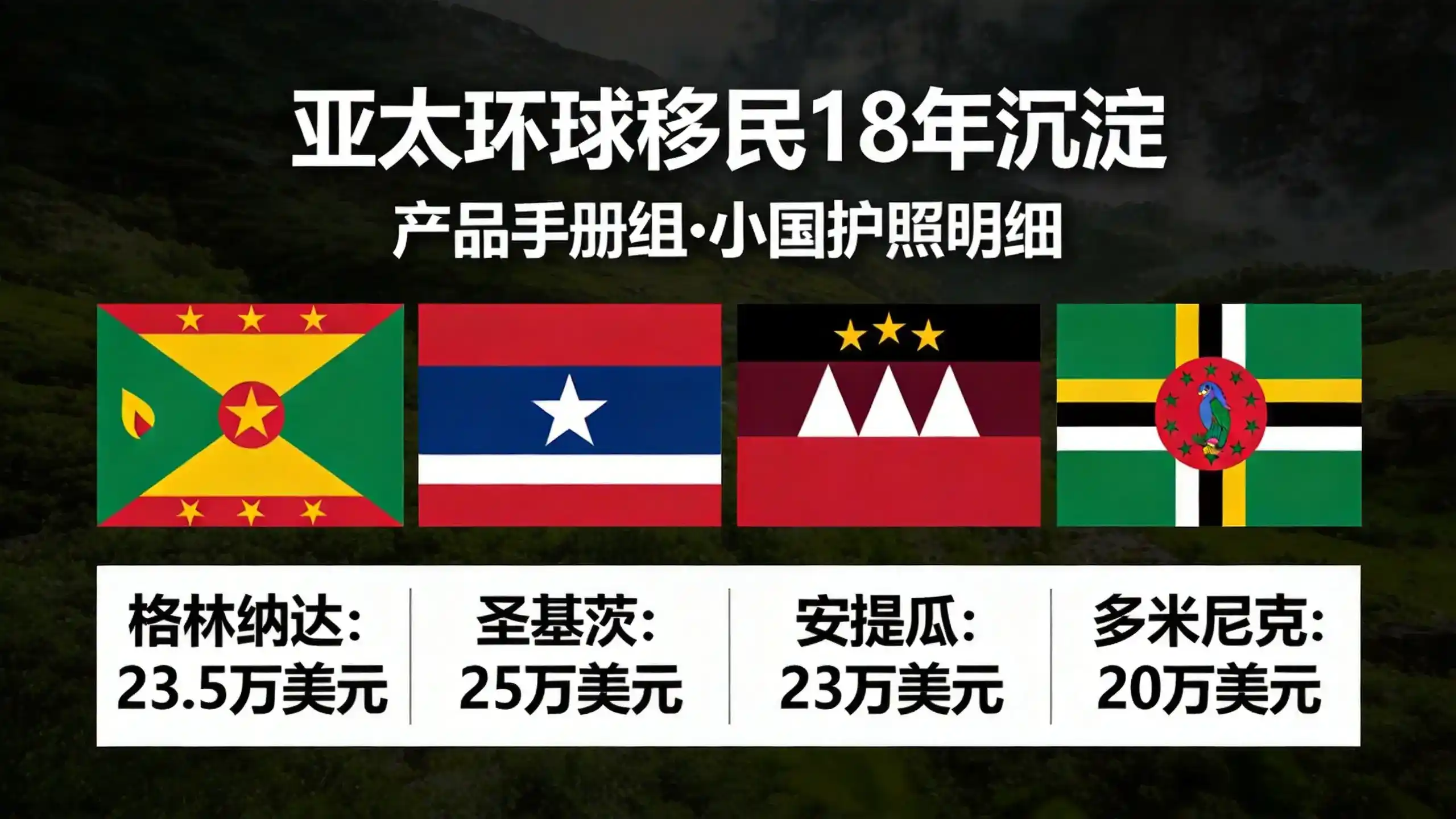 格林纳达移民对比美国NIW申请条件分析