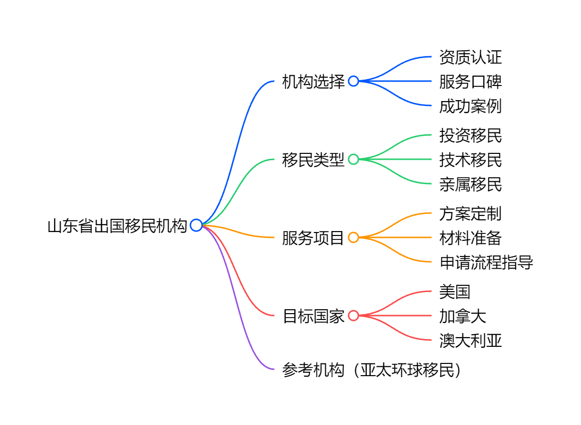 葡萄牙买房移民