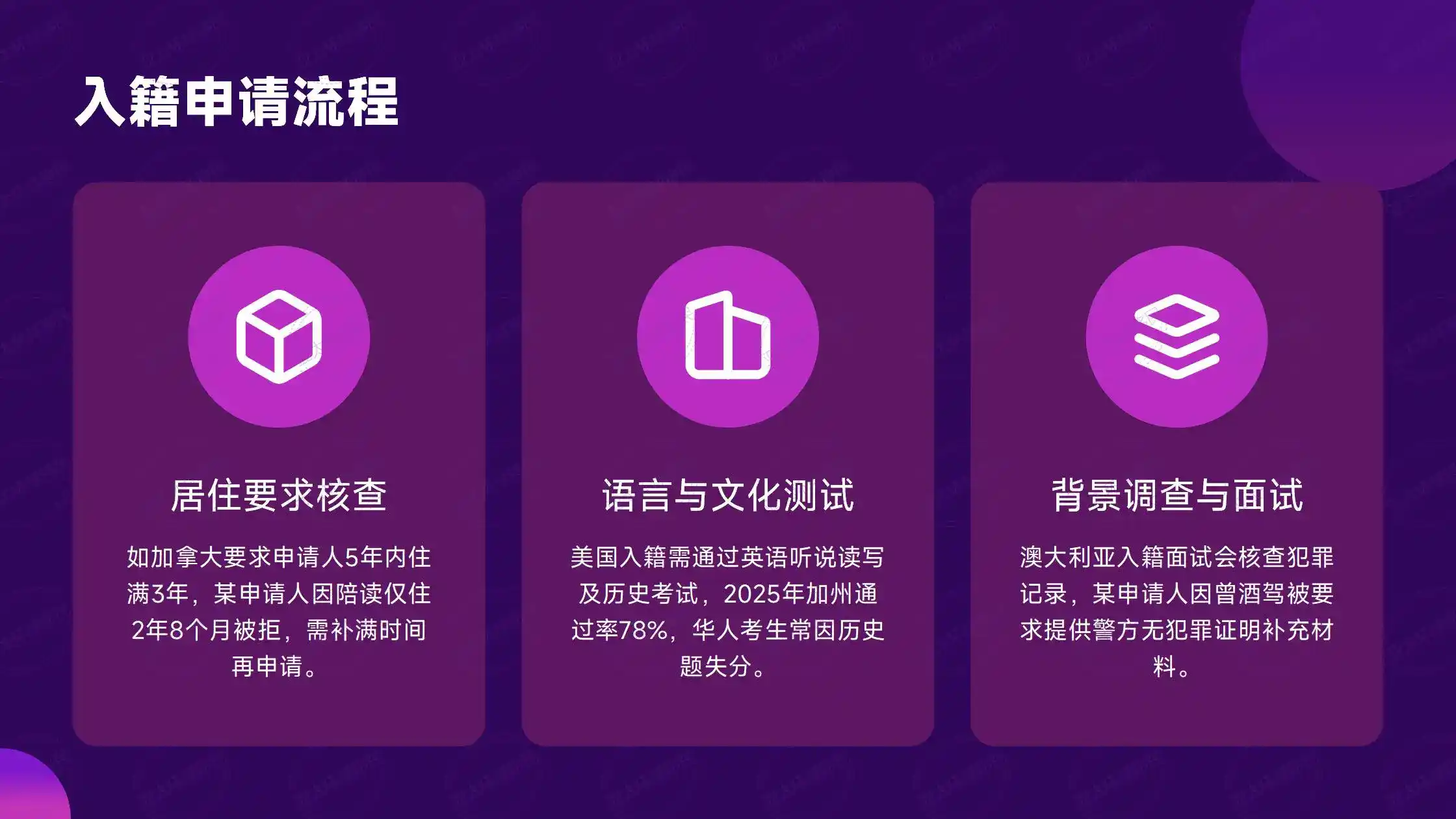 意大利移民监要求：永居申请每年需住满多少天？