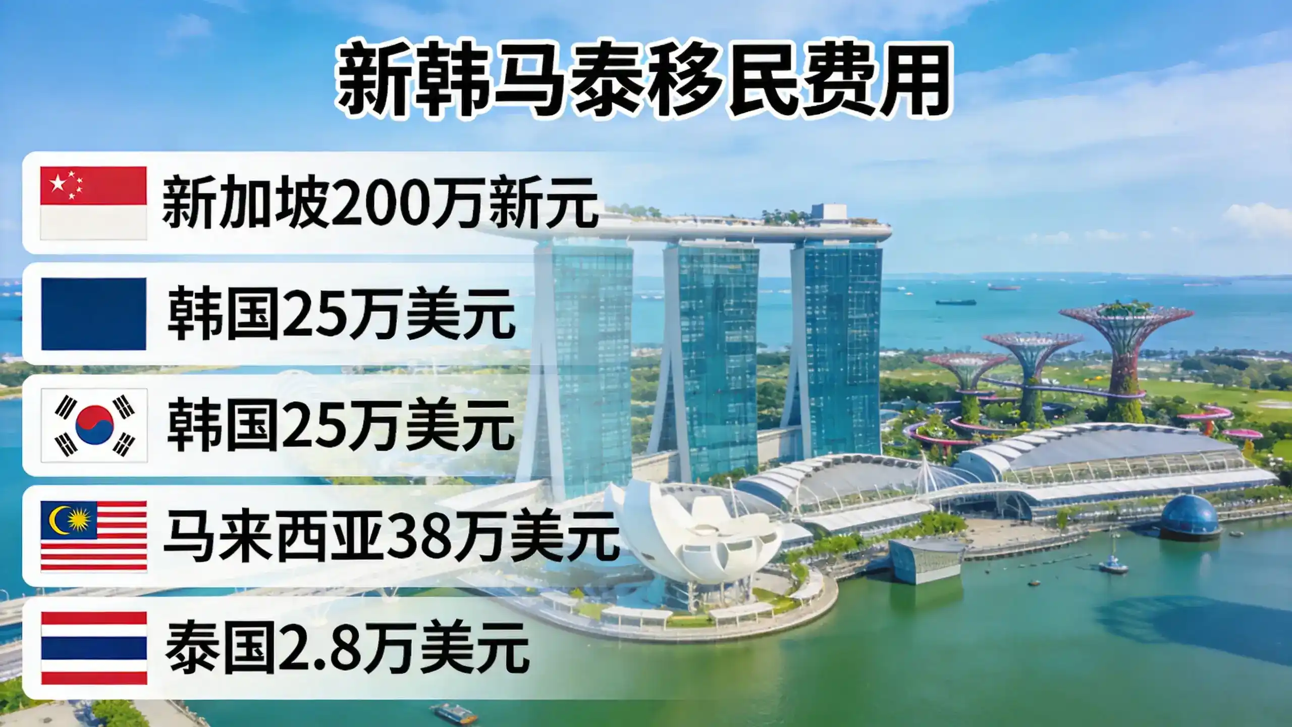 格林纳达E2签证申请条件企业持股与创造就业要求