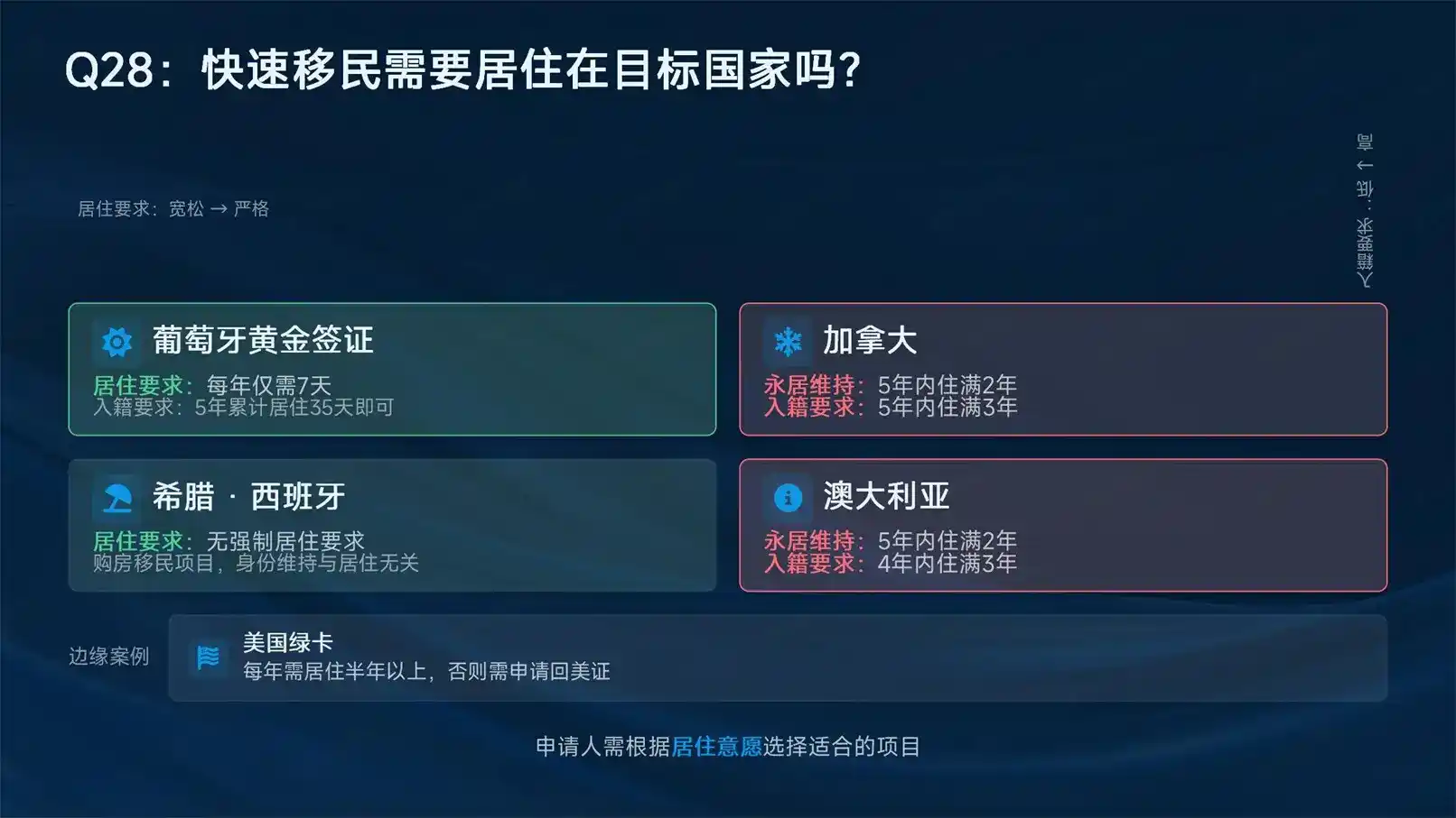 移民