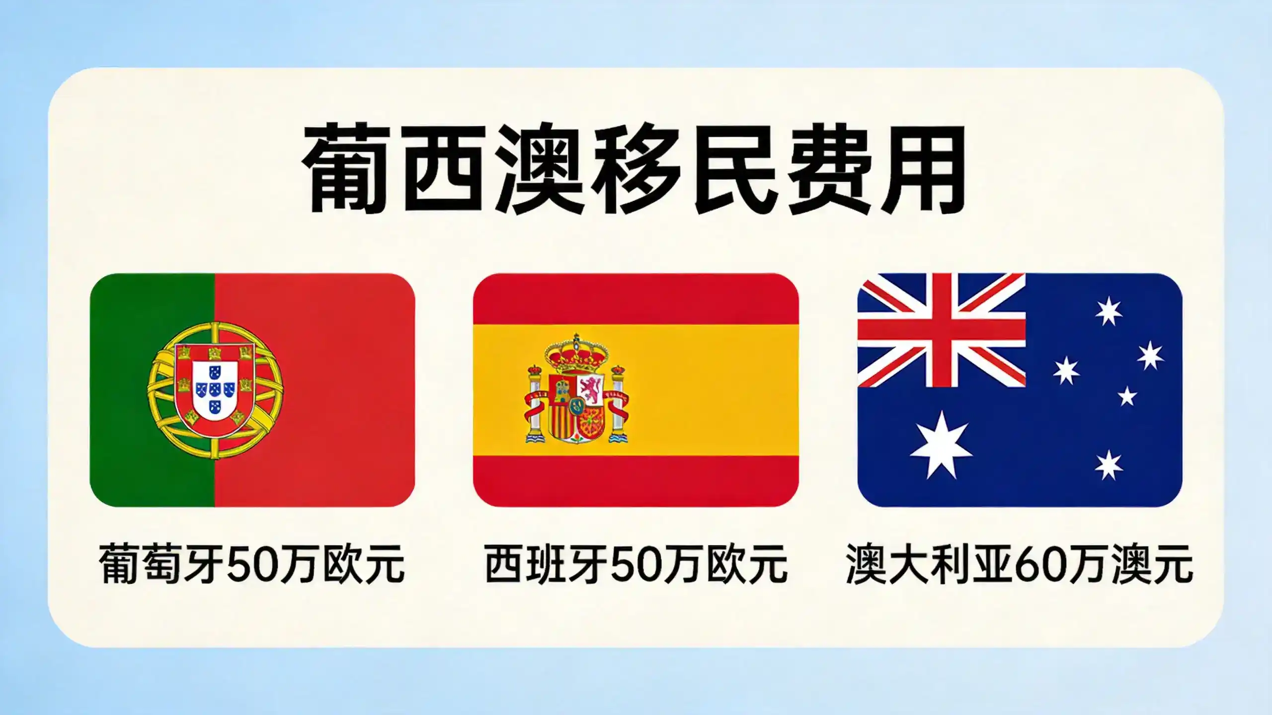 因资金来源解释不充分导致安提瓜移民申请被拒，如何补救？