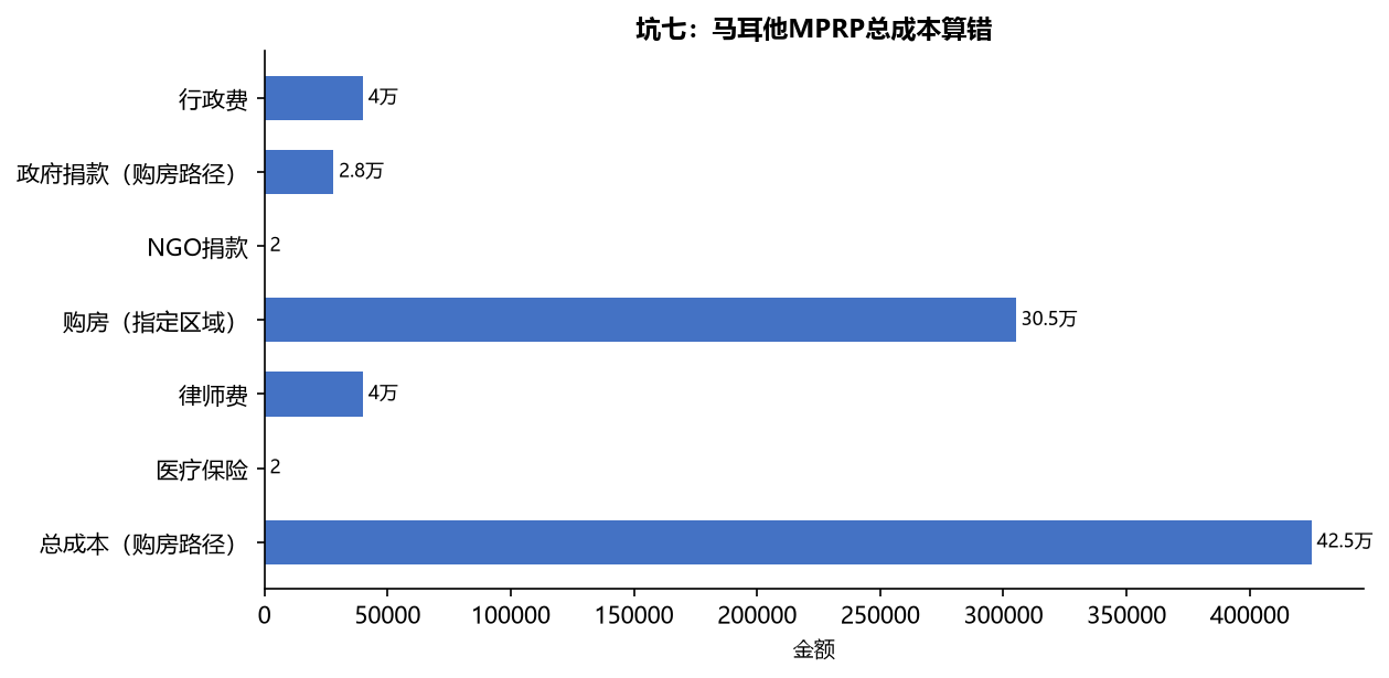 移民