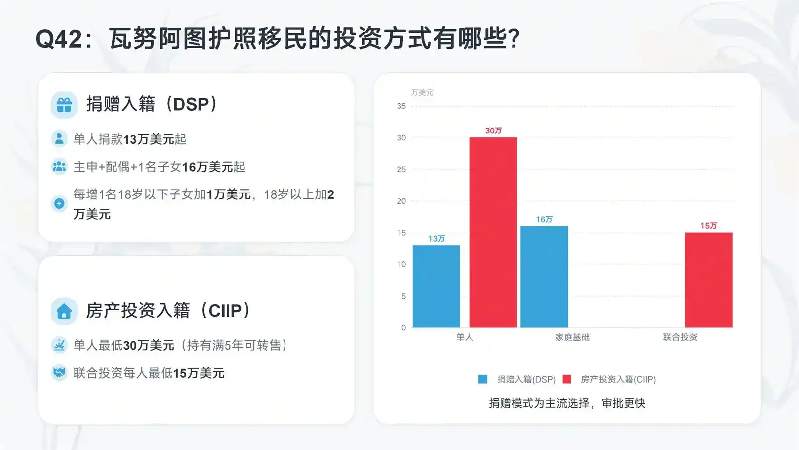 移民监是什么？各国移民监时长宽松度排名
