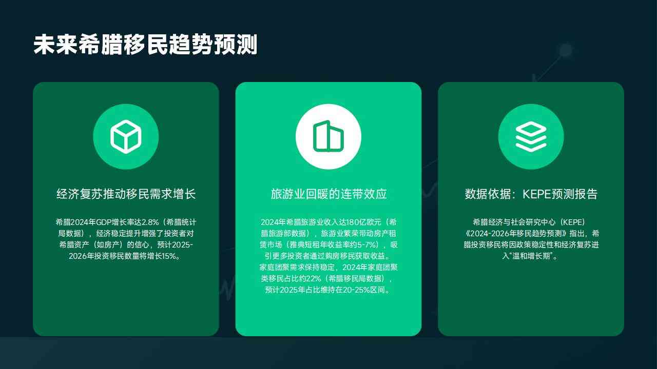 希腊移民房产