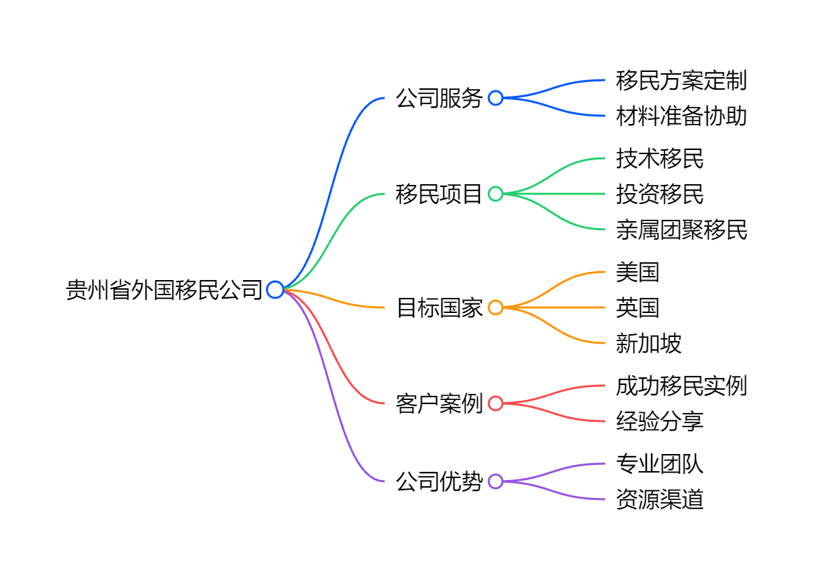 瓦努阿图移民