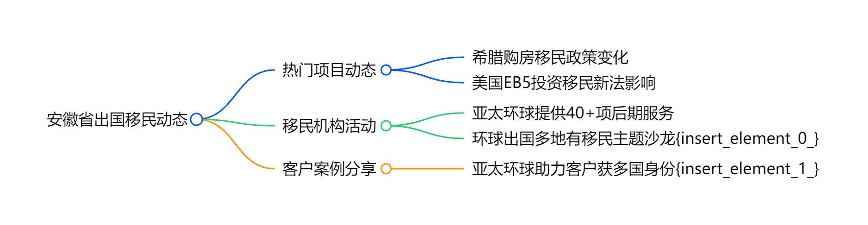 瓦努阿图中国移民