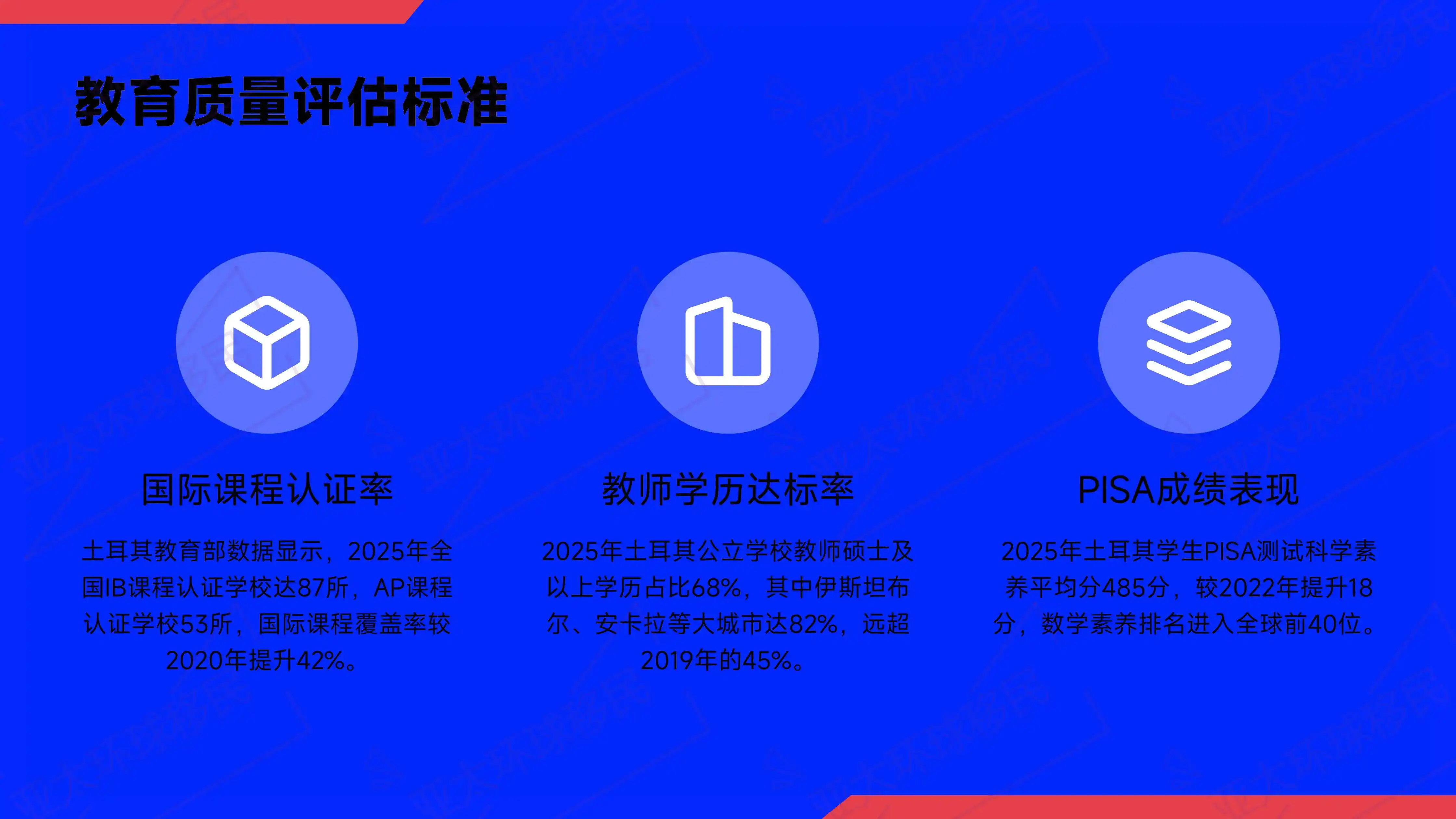 土耳其护照