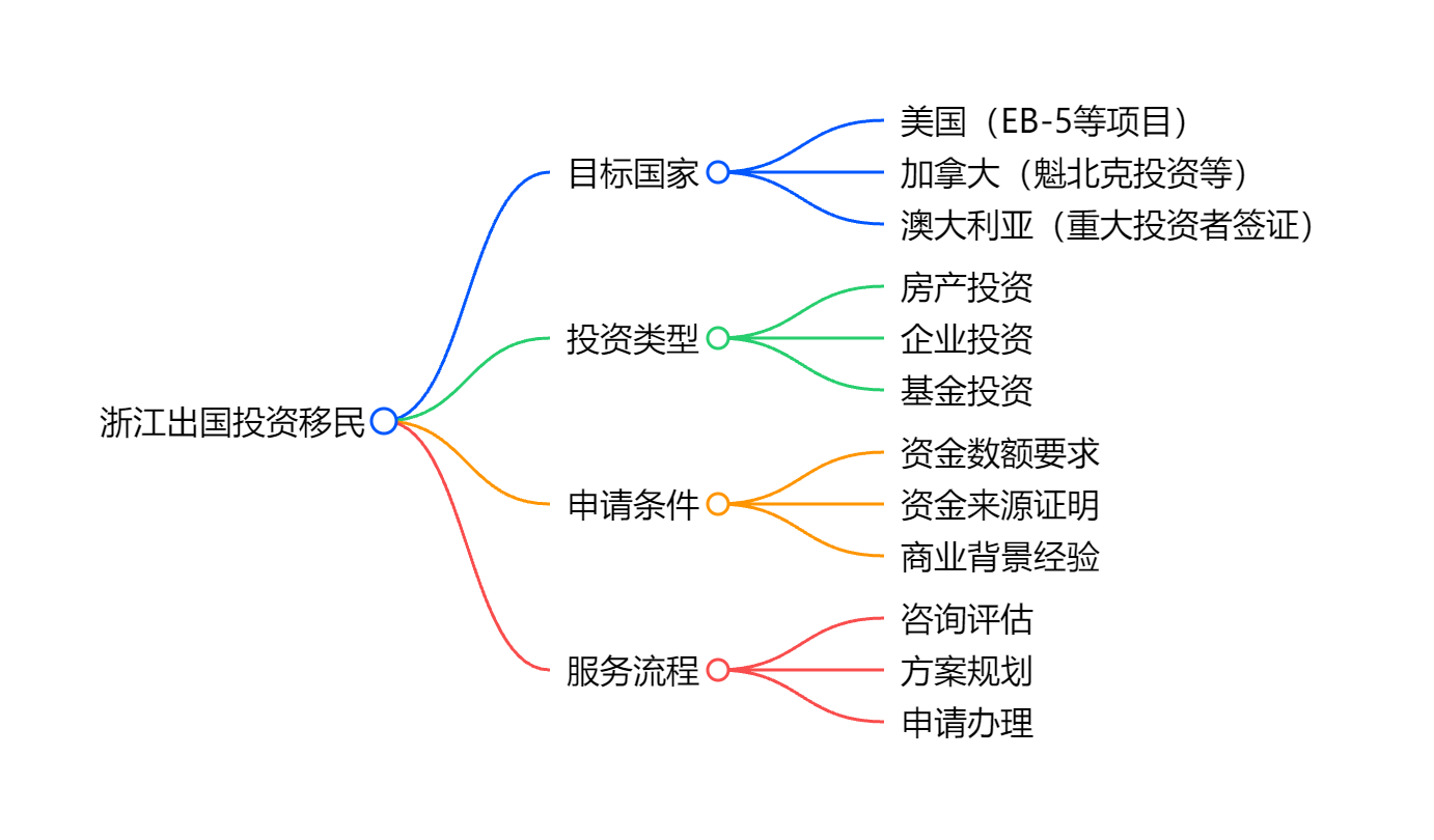 瓦努阿图护照申请条件详解及最新政策解读