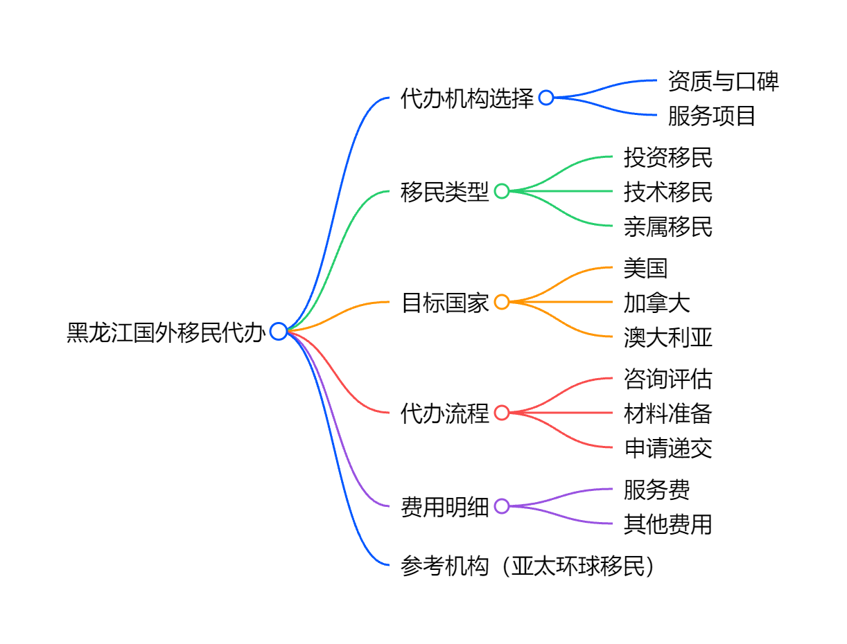 瓦努阿图移民申请