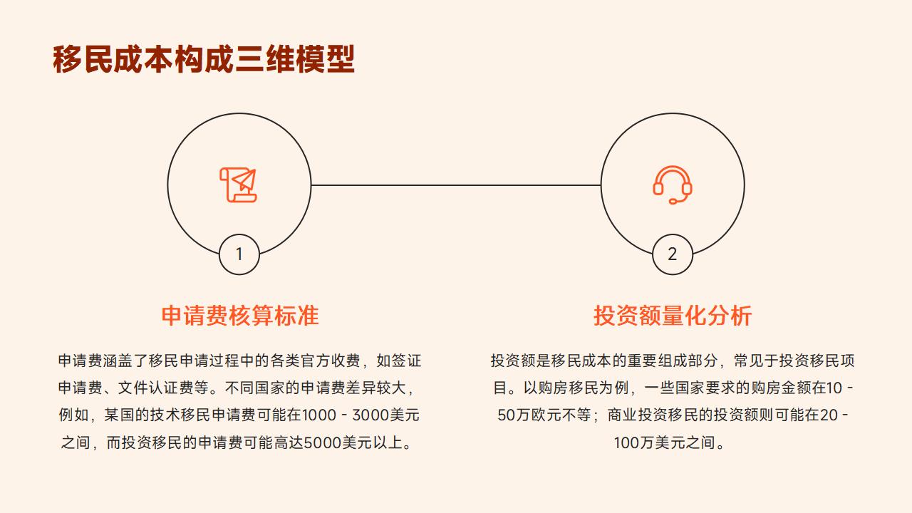 OPT申請時間调整？官方最新通知与应对策略